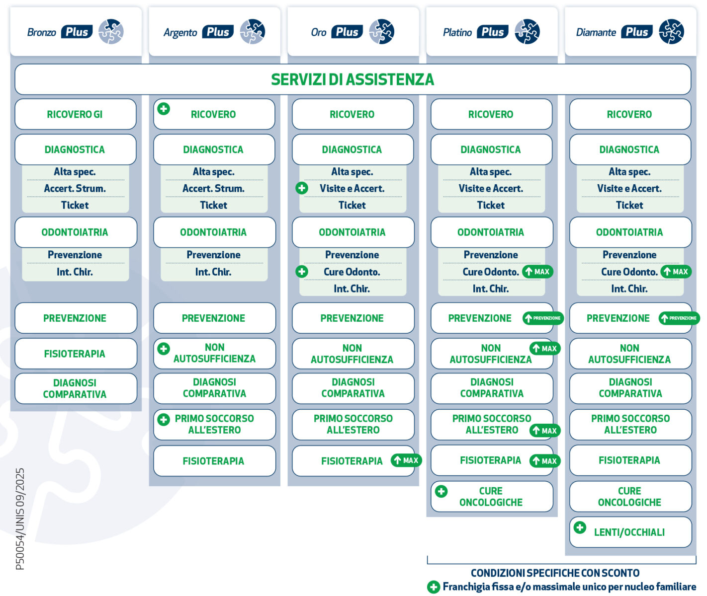 Assicurazione sanitaria aziendale 1 Assicurazione sanitaria aziendale svg+xml;charset=utf