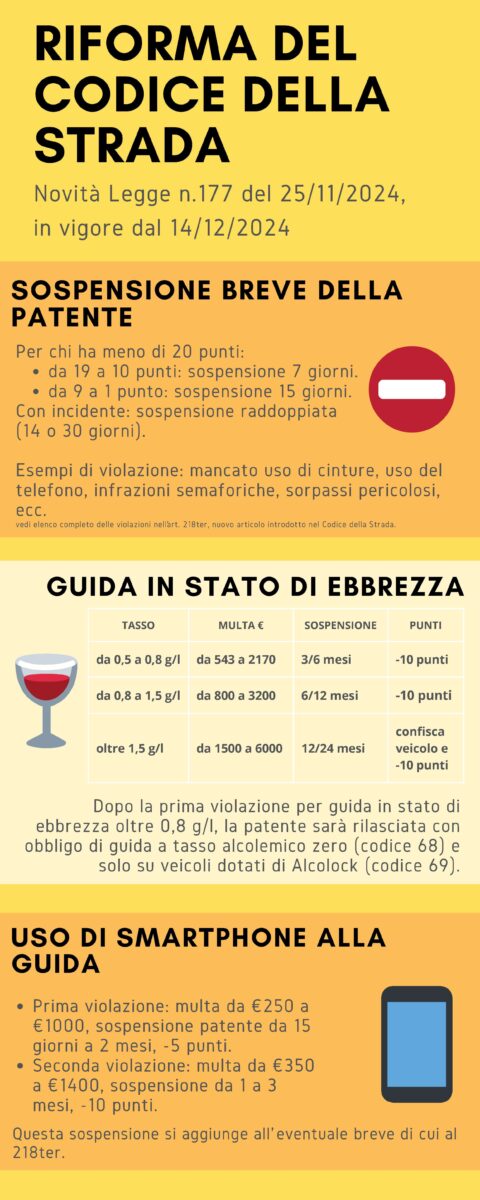 7 grandi novità del nuovo codice della strada che devi conoscere