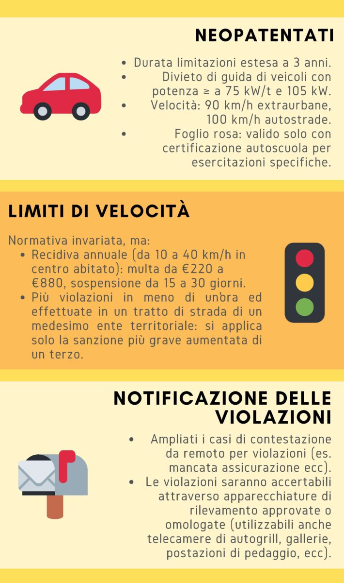 7 wichtige Neuerungen der neuen Straßenverkehrsordnung, die Sie kennen sollten 3 7 wichtige Neuerungen der neuen Straßenverkehrsordnung, die Sie kennen sollten INFOGRAFICARIFORMACODICEDELLASTRADA page 0002